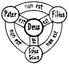 Trinity Theology